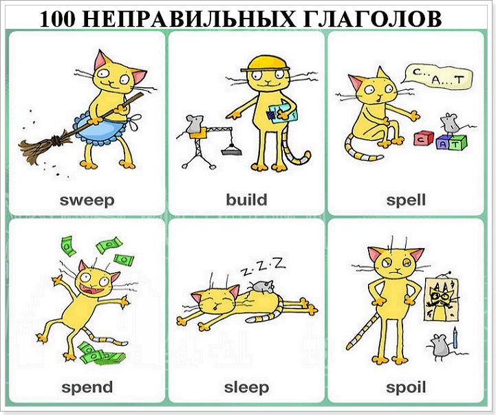 100 найбільш уживаних дієслів англійської мови 100 samykh upotreblyaemykh glagolov anglijjskogo yazyka86 100 найбільш уживаних дієслів англійської мови
