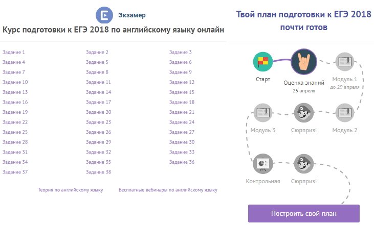 Экзамер. ЕГЭ подготовка Экзамер. План подготовки к ЕГЭ по английскому. Examer приложение. ЕГЭ английский лайфхаки.