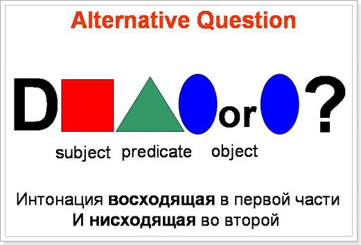 alternative question   alternativnyjj vopros v anglijjskom70 Heavy Question   Альтернативний Питання в англійській