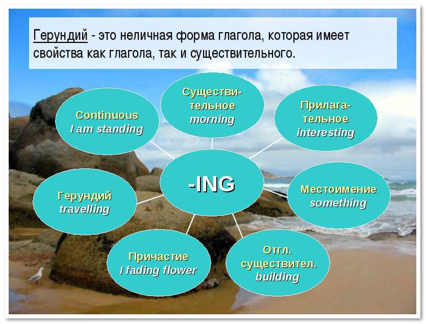 Функції та форми герундія в англійській мові funkcii i formy gerundiya v anglijjskom yazyke54 Функції та форми герундія в англійській мові