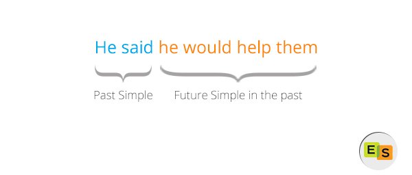 future simple in the past: prostoe budushhee v proshedshem v anglijjskom yazyke 39 Future Simple in the Past: просте майбутнє в минулому в англійській мові