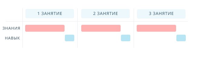 Головна помилка у вивченні англійської мови glavnaya oshibka v izuchenii anglijjskogo yazyka 51 Головна помилка у вивченні англійської мови