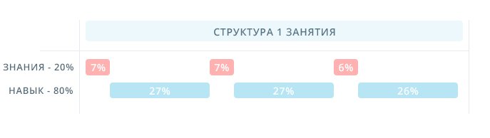 Головна помилка у вивченні англійської мови glavnaya oshibka v izuchenii anglijjskogo yazyka 53 Головна помилка у вивченні англійської мови