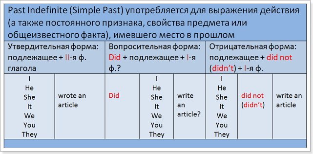 past tenses, proshedshee vremya anglijjskogo yazyka40 Past Tenses, минулий час англійської мови