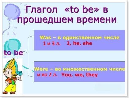 past tenses, proshedshee vremya anglijjskogo yazyka41 Past Tenses, минулий час англійської мови