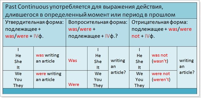 past tenses, proshedshee vremya anglijjskogo yazyka42 Past Tenses, минулий час англійської мови