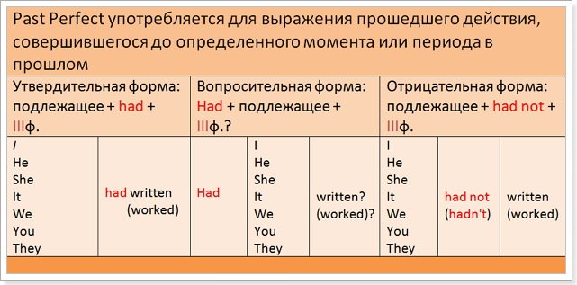 past tenses, proshedshee vremya anglijjskogo yazyka43 Past Tenses, минулий час англійської мови