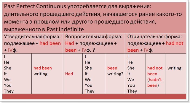 past tenses, proshedshee vremya anglijjskogo yazyka44 Past Tenses, минулий час англійської мови