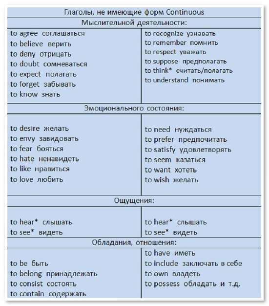past tenses, proshedshee vremya anglijjskogo yazyka45 Past Tenses, минулий час англійської мови