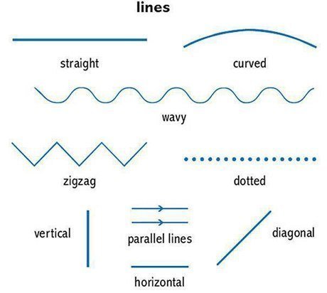 tipy linijj32 Типи ліній