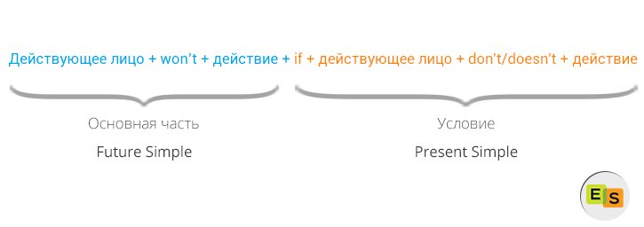 Умовні речення 1 типу в англійській мові uslovnye predlozheniya 1 tipa v anglijjskom yazyke 57 Умовні речення 1 типу в англійській мові