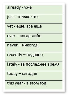 vremennye formy glagolov v anglijjskom yazyke17 Часові форми дієслів в англійській мові