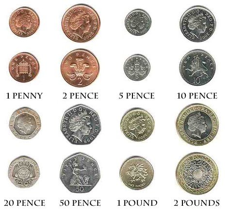 a penny saved is a penny gained, ili anglijjskie monety, nazvaniya kotorykh mozhet zapomnit ne kazhdyjj25 A penny saved is a penny gained, або Англійські монети, назви яких може запамятати не кожен
