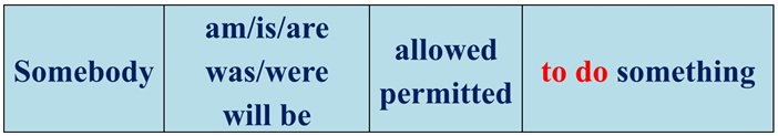 kak vyrazhat razreshenie na anglijjskom: glagoly let, allow, permit 34 Як висловлювати дозвіл на англійській мові: дієслова let, allow, permit.