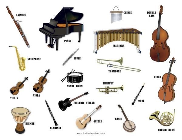 muzykalnye instrumenty na anglijjskom yazyke15 Музичні інструменти англійською мовою