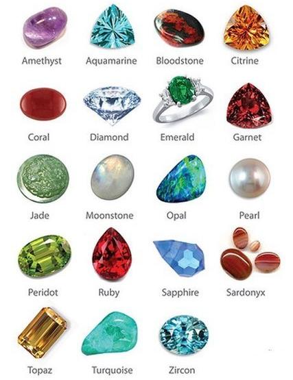 precious and semi precious stones   dragocennye i poludragocennye kamni1 Precious and semi precious stones — дорогоцінні й напівкоштовні камені