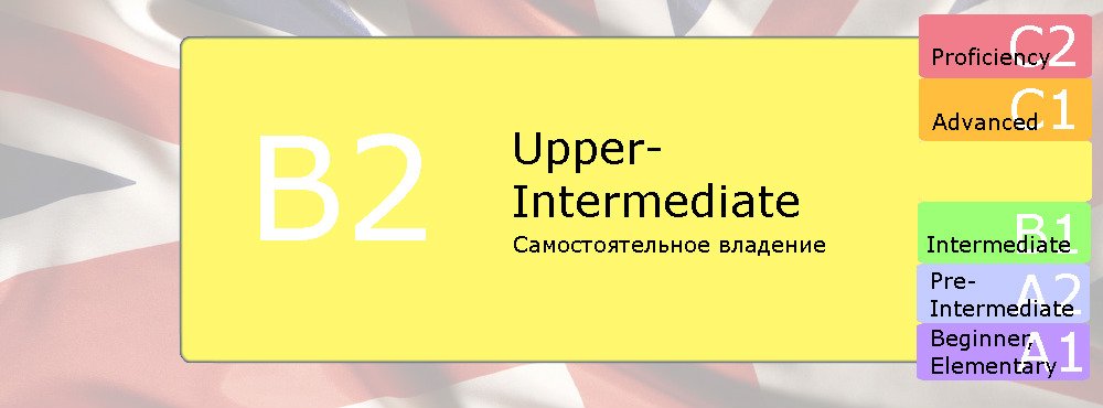 b2 uroven anglijjskogo: kompetencii i opredelenie77 B2 рівень англійської: компетенції та визначення