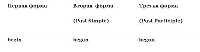 nepravilnyjj glagol begin 3 formy    primery s perevodom21 Неправильний дієслово begin 3 форми   приклади з перекладом