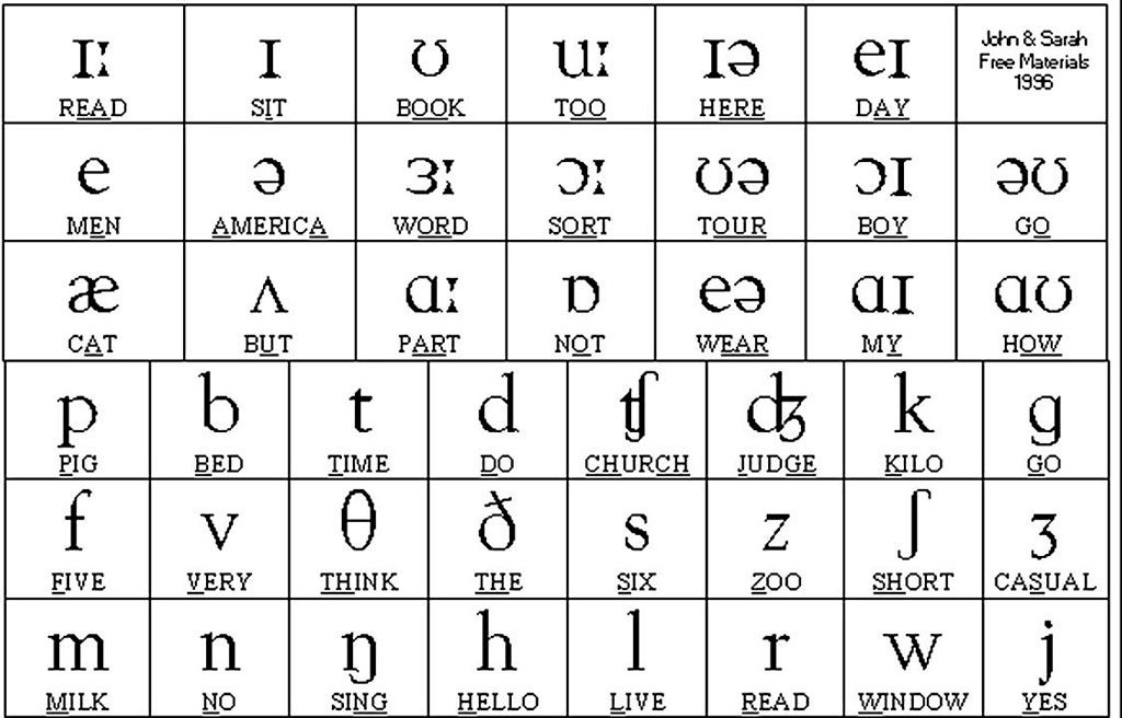 9850359faf1bab460ca0e94121f7bca4 Англійський алфавіт (English Alphabet). Букви, звуки, методи запамятовування