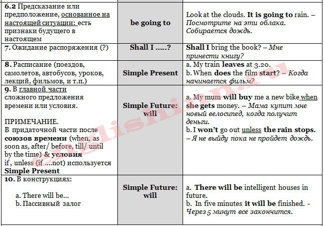 a322d2e55cef90b98f2cb7783456a72d Способи вираження майбутнього в англійській мові (за рівнями складності)