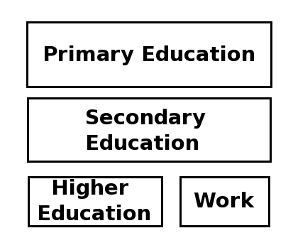 0974a143d822b6e10dcb81a988b1616a Тема Освіта у Великобританії (Education in Great Britain)