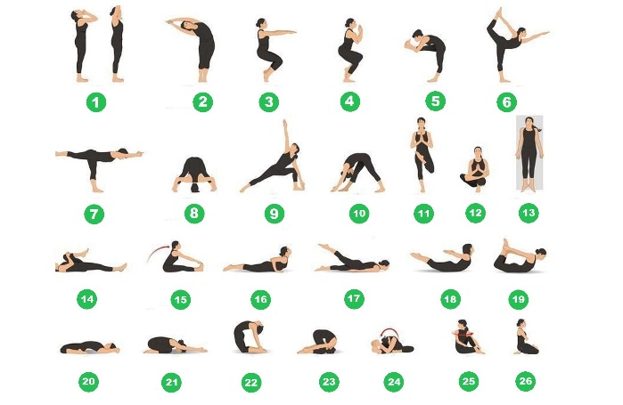  Англійська для йоги: частини тіла, вправи, пози